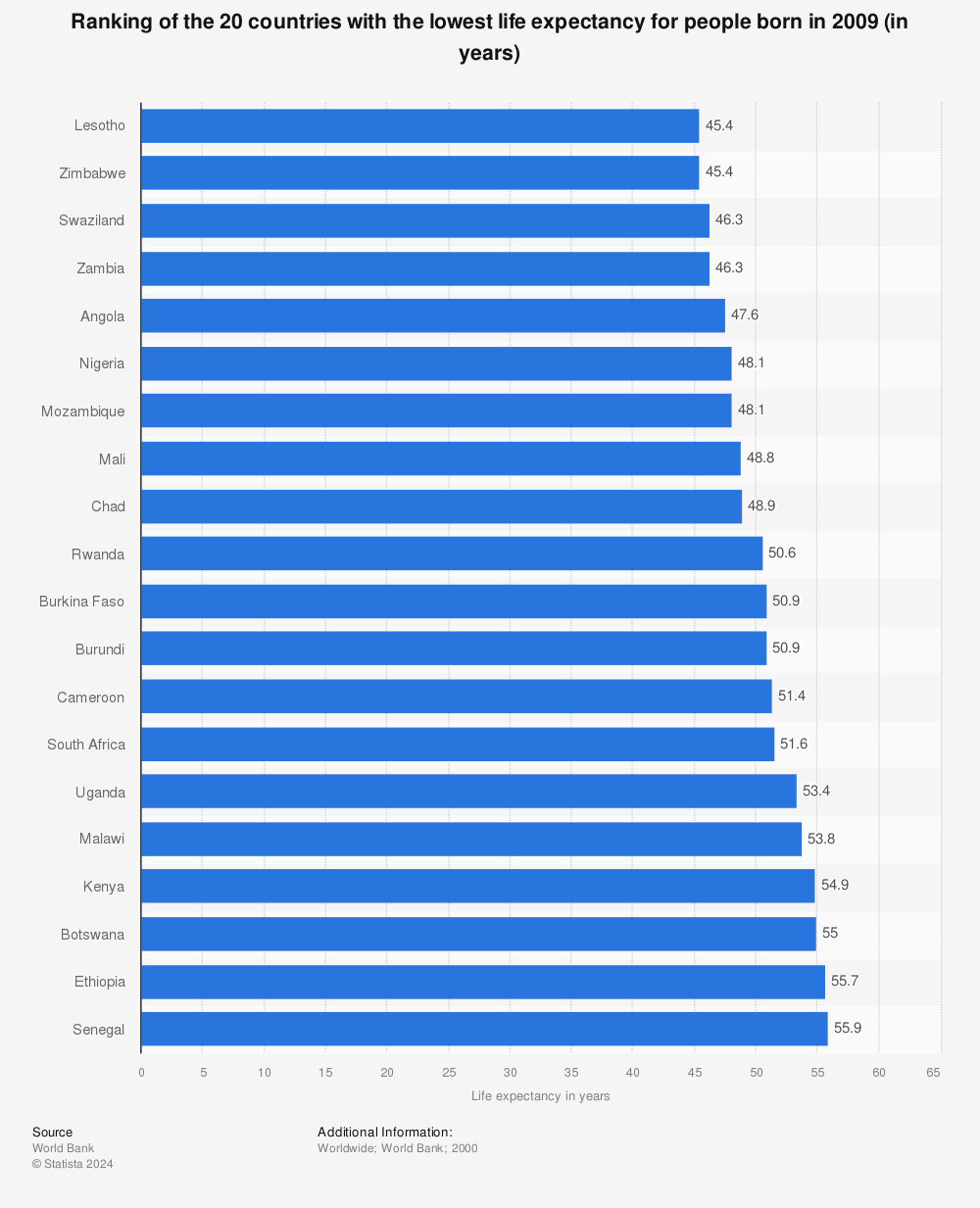 here-are-the-states-with-the-longest-and-shortest-life-expectancies