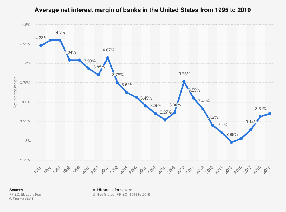 uk-major-banks-net-interest-margin-2012-2013-uk-banking-sector