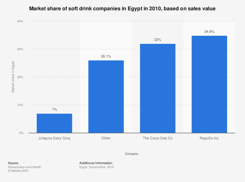 coke-vs-pepsi-market-share-who-controls-the-beverage-industry