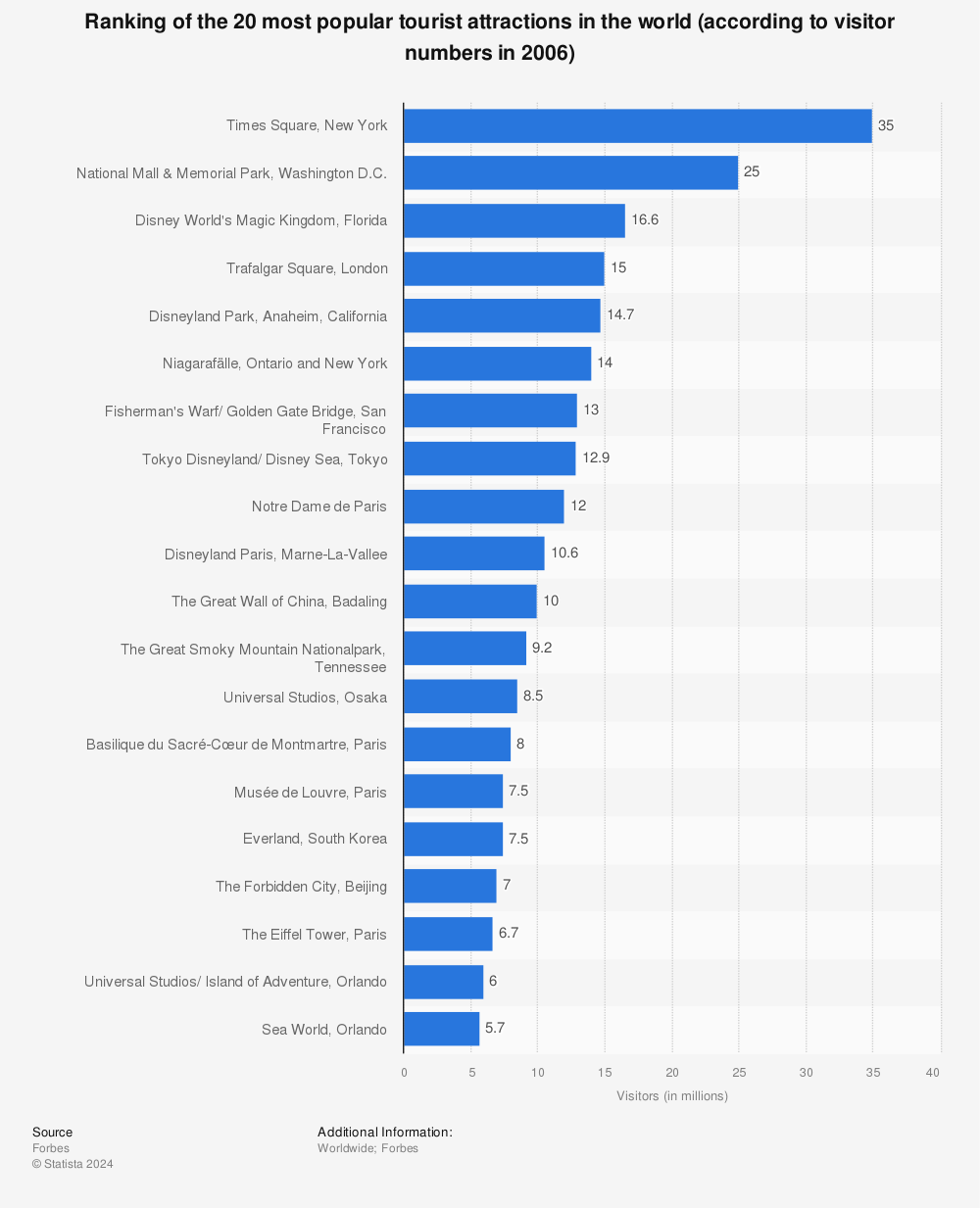 Top 20 Tourist Places In World SMMMedyam