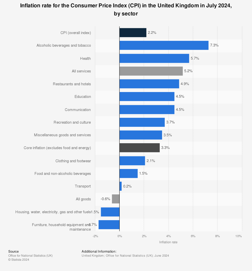 Consumer Price Index Uk 2025 Peri Kiersten