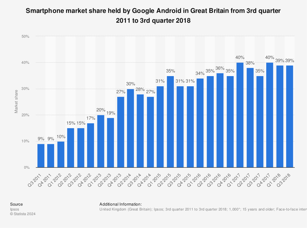 Google Accused Of Anti-competitive Behaviour In… | Tutor2u Economics