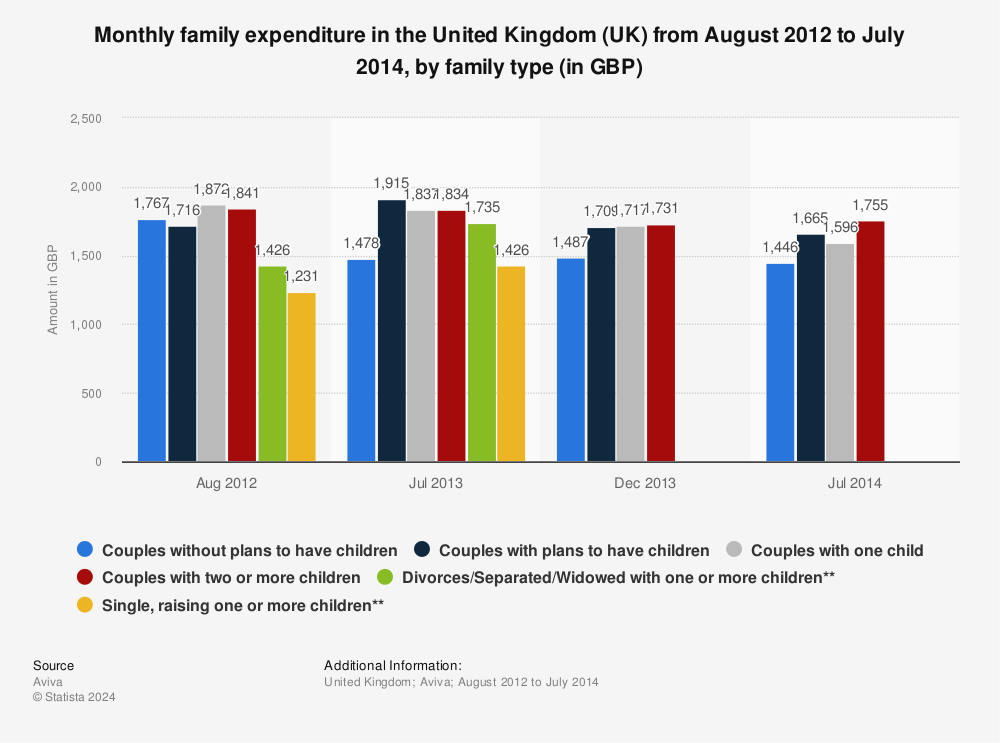 Monthly Expenditure Of Family