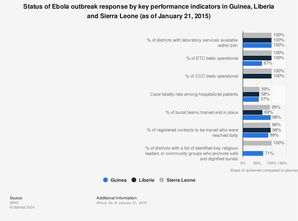 key-performance-indicators-for-west-africa-ebola-outbreak-response.jpg