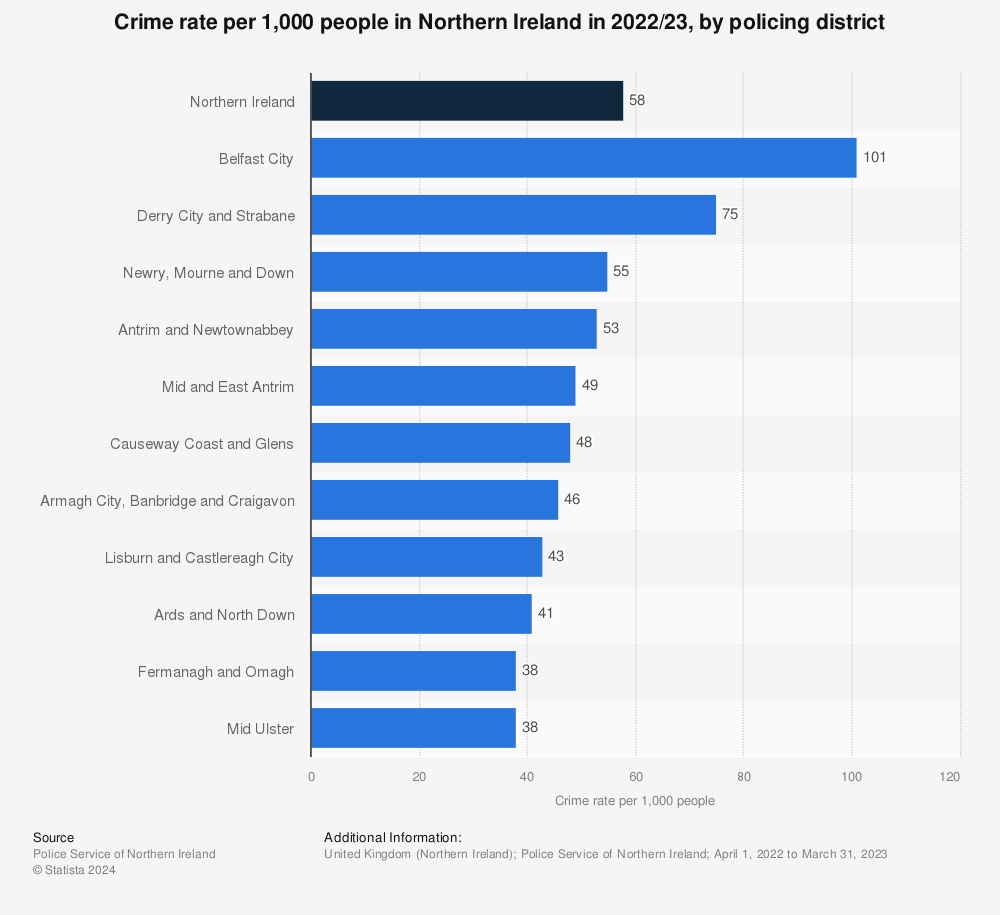 northern-ireland-rate-crimes-against-person-2006-2014