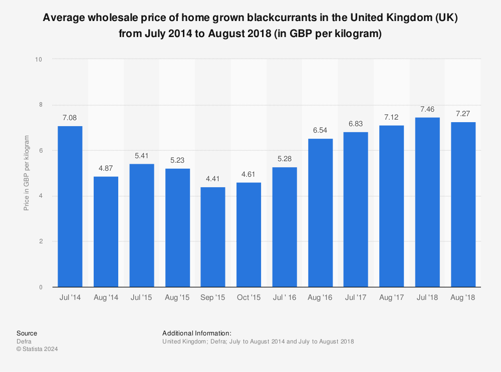 plavix average wholesale price