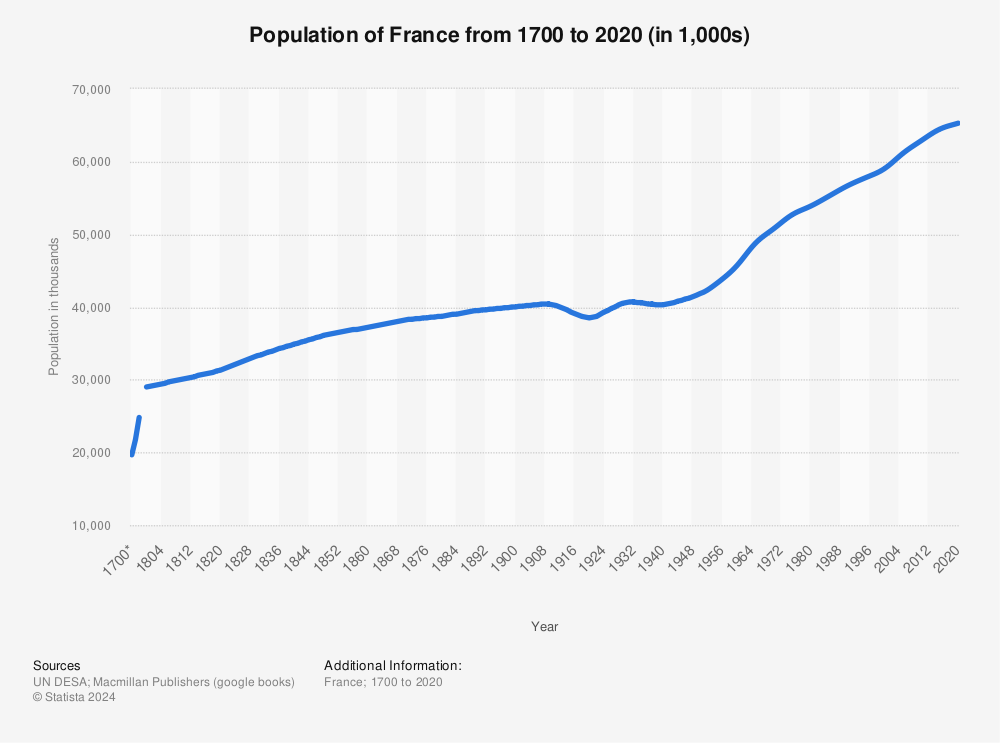 population france 1940