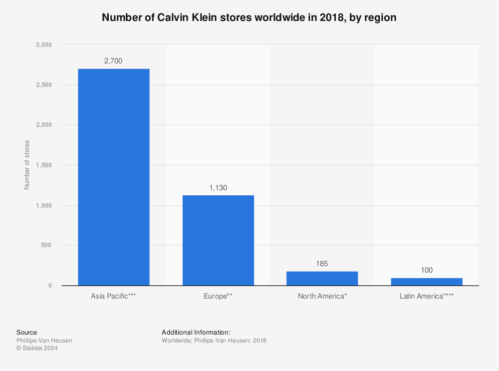 SINGAPORE - NOVEMBER 08, 2015: Calvin Klein Store In The Shoppes