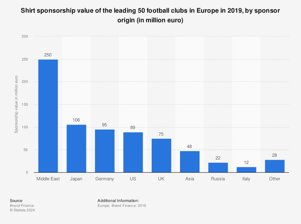 Eight LaLiga clubs make the Brand Finance Top 50, as the value of