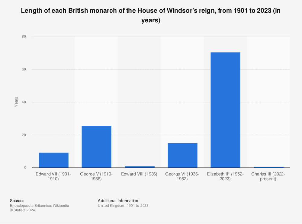 Monarchy of the United Kingdom - Wikipedia