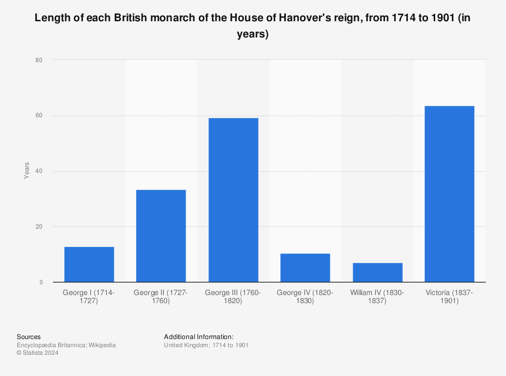 Monarchy of the United Kingdom - Wikipedia