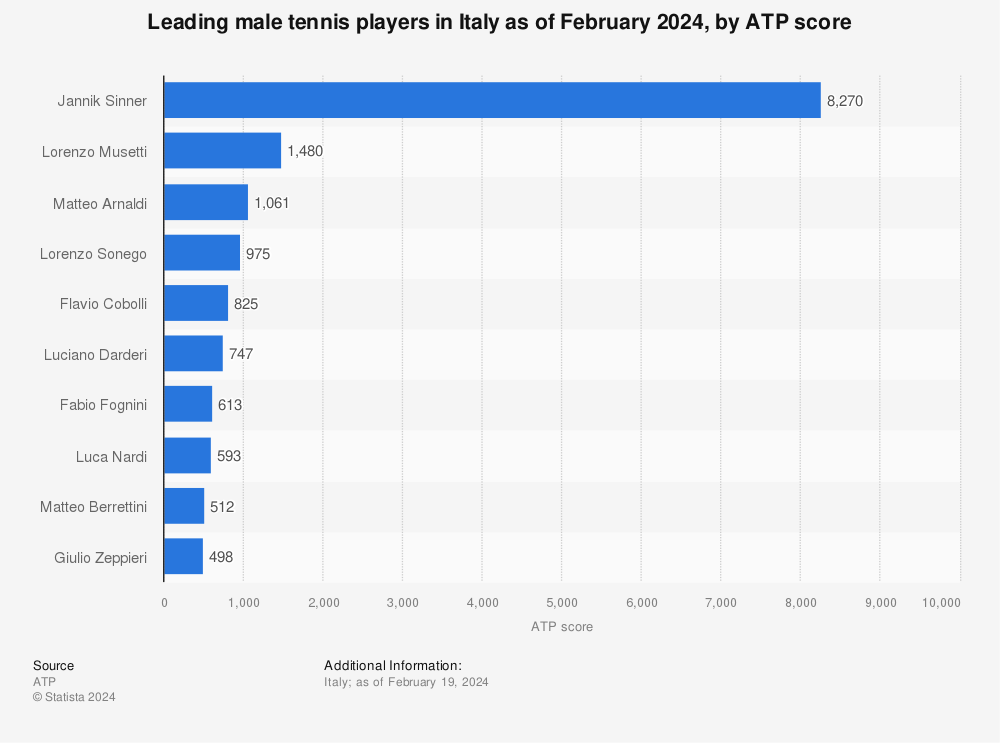 Rankings, Pepperstone ATP Doubles Teams Rankings
