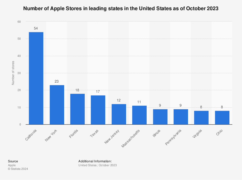 Apple Stores Reopening in US: Dates, States, Cities List