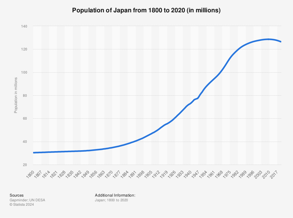 Tokyo, Japan, Population, Map, History, & Facts