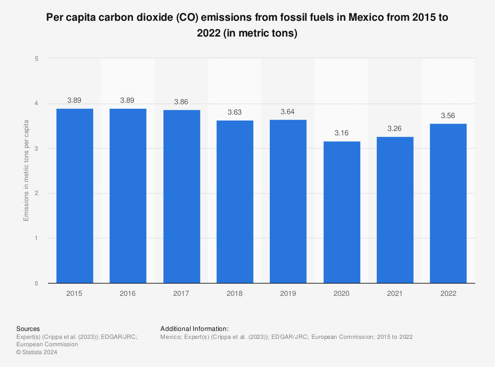 The Carbon Brief profile: Mexico - Carbon Brief