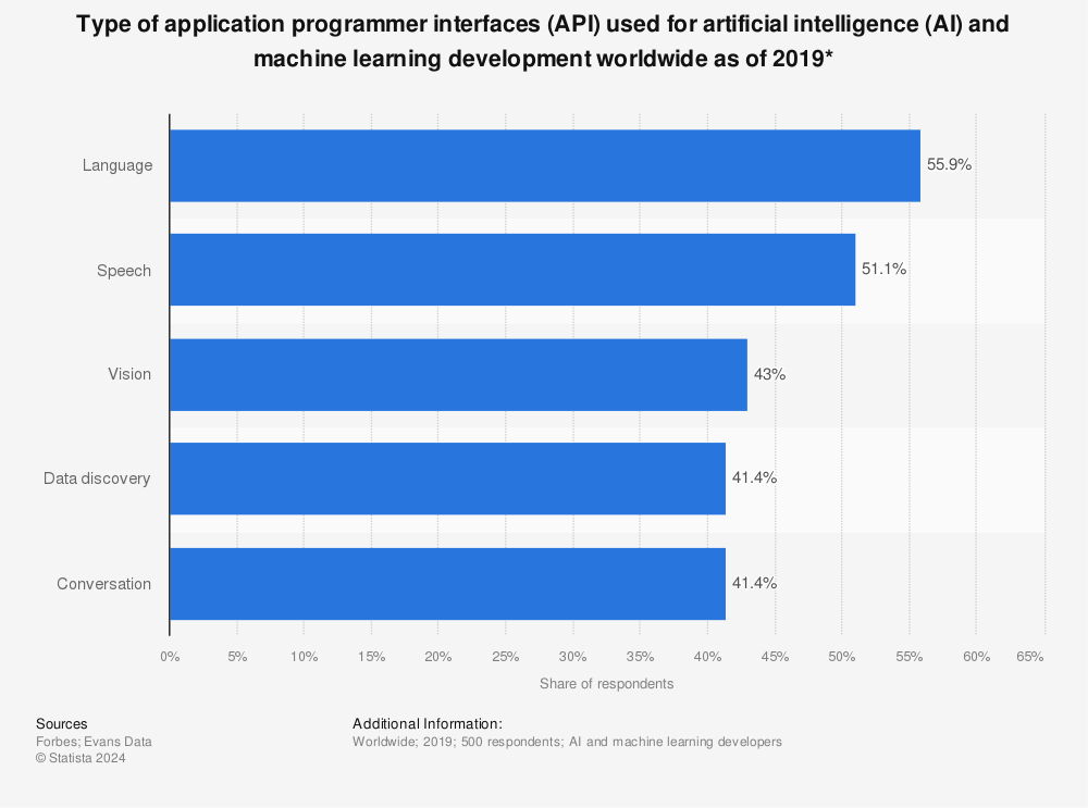 Software used best sale for machine learning