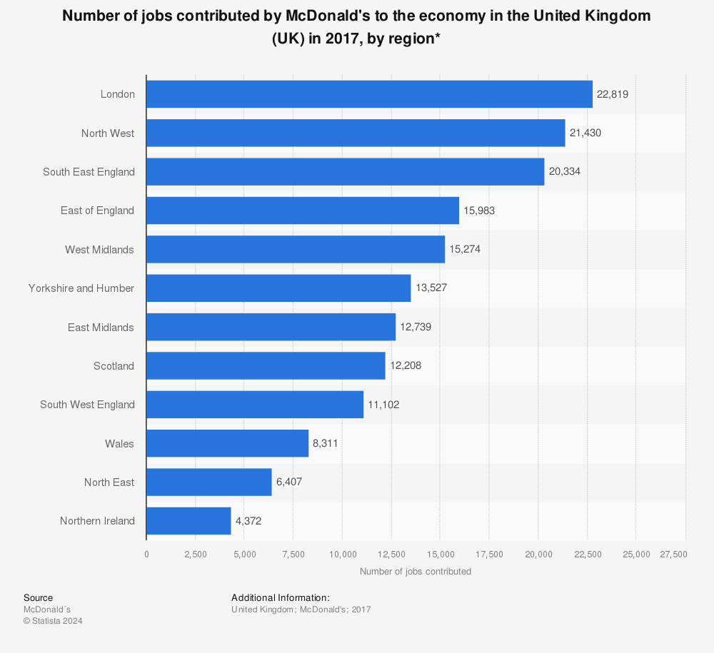 can you work at mcdonalds at 13 uk