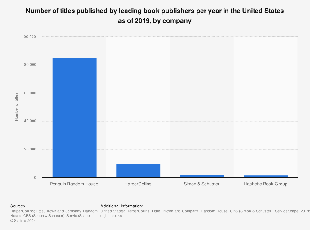 Search Results - HarperCollins Canada