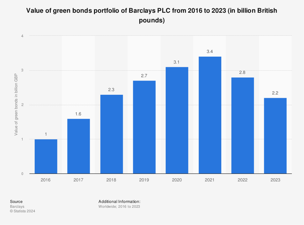 Barclays Plc Portfolio Holdings