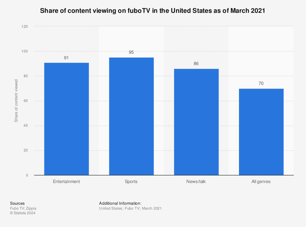 The Complete FuboTV Channels Breakdown for 2023