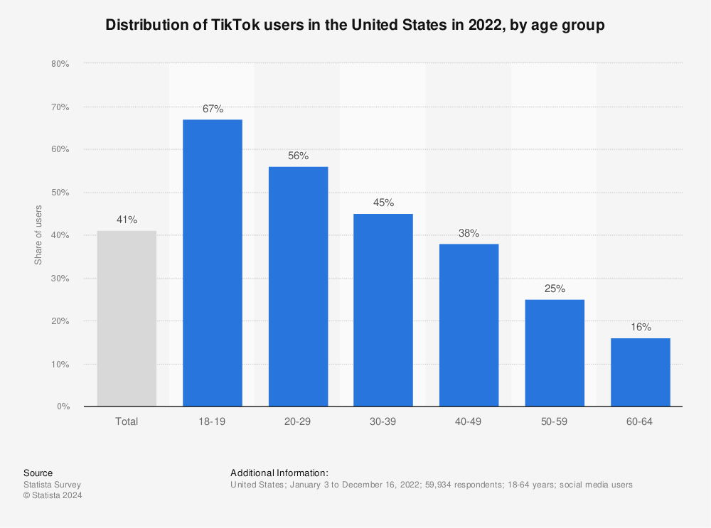 The 50+ Important TikTok Stats Marketers Need to Know