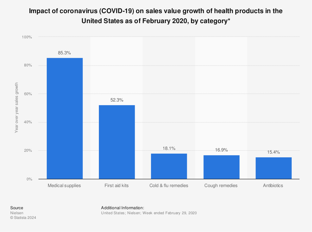 Coronavirus depletes supplies of Apple and other consumer products: report