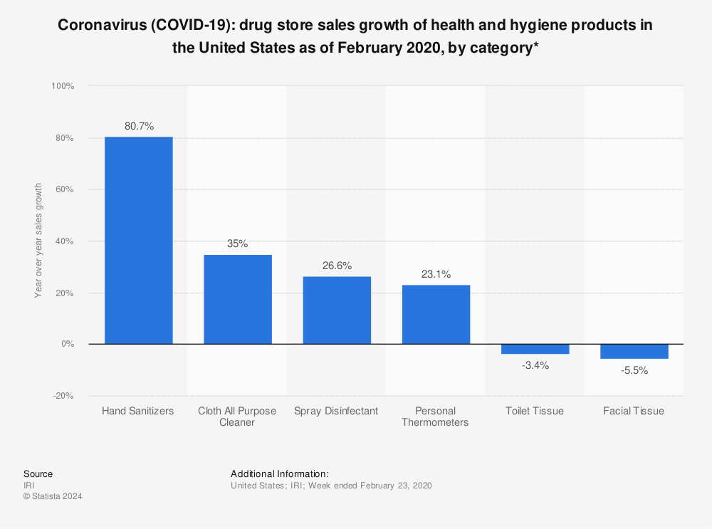 Coronavirus (COVID-19) Updates « Discount Drug Mart