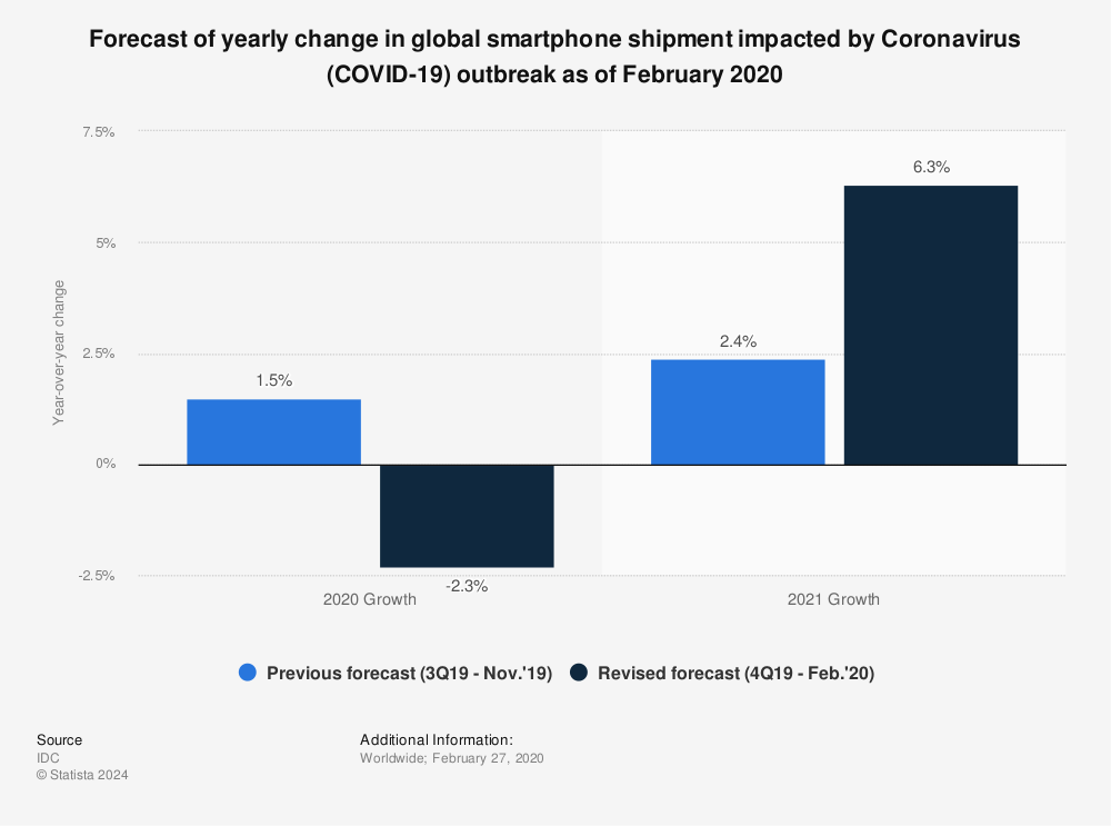 Apple plans more Apple Stores as COVID impacts retail worldwide