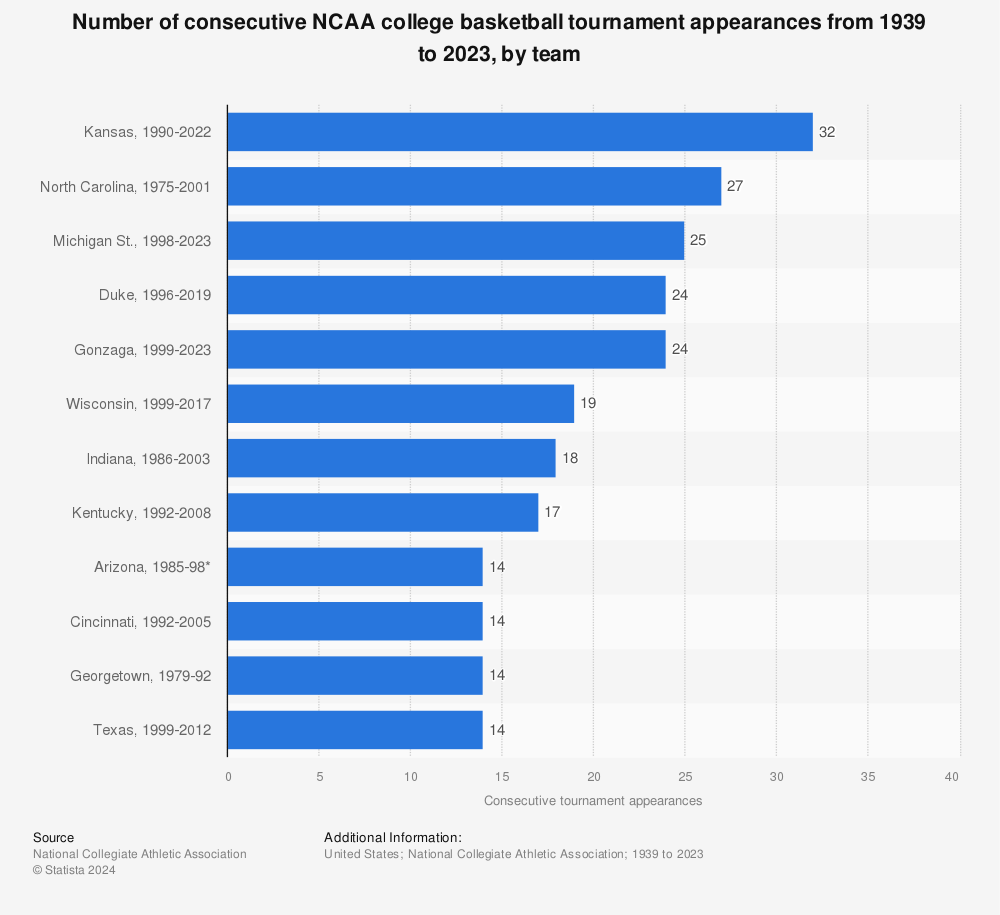 20 Working websites to watch March Madness online FREE [2022]