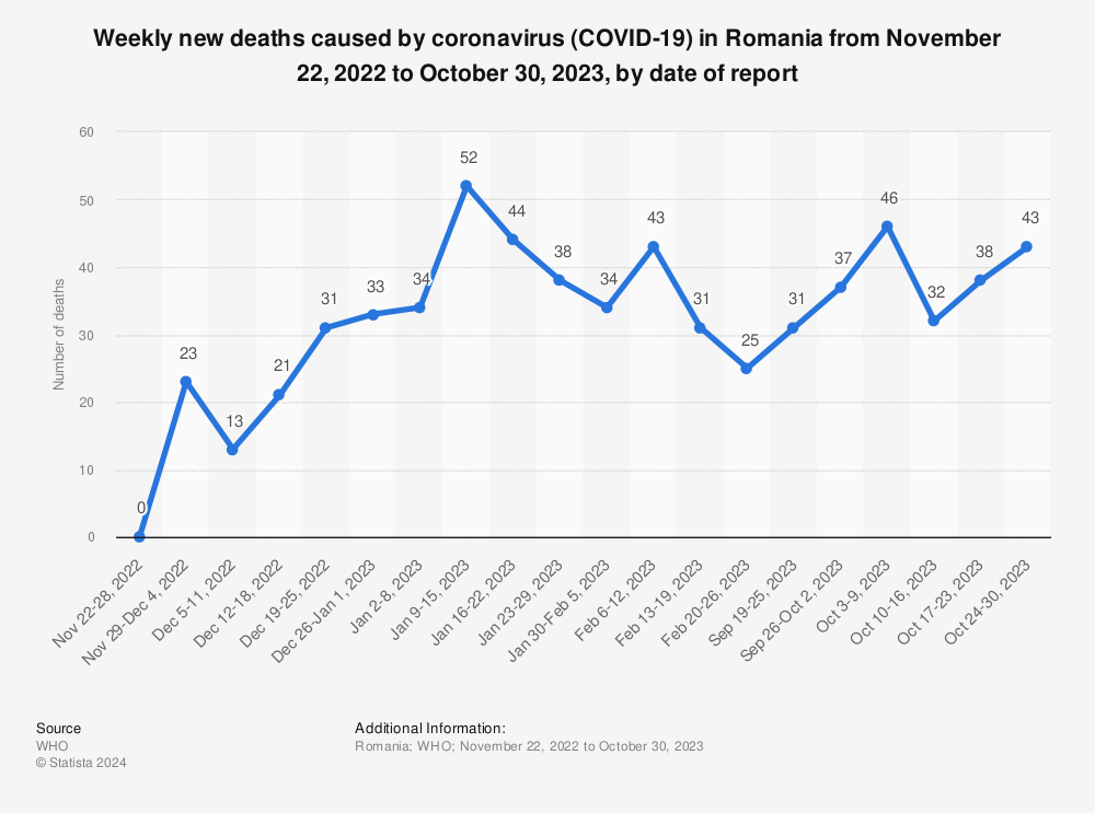 Jumbo's sales hit by Covid-19 curbs in Bulgaria, Romania