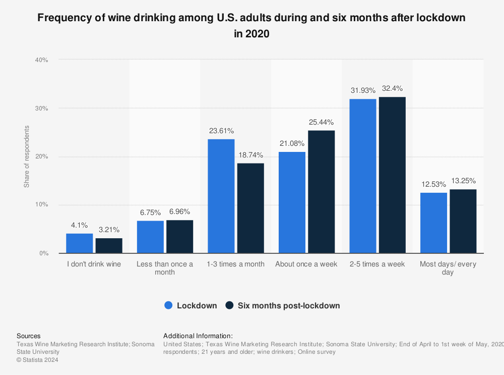 Consumer Reports - Any purported benefits associated with drinking wine are  related specifically to “moderate” consumption: one 5 oz drink per day for  women and up to two for men. And because