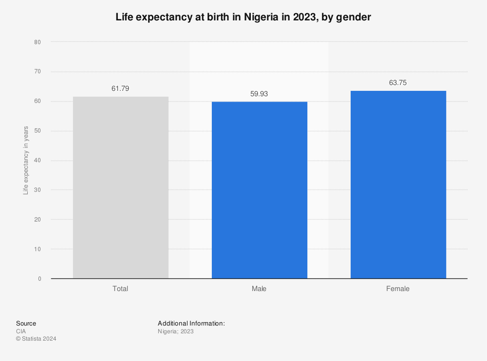 Statista