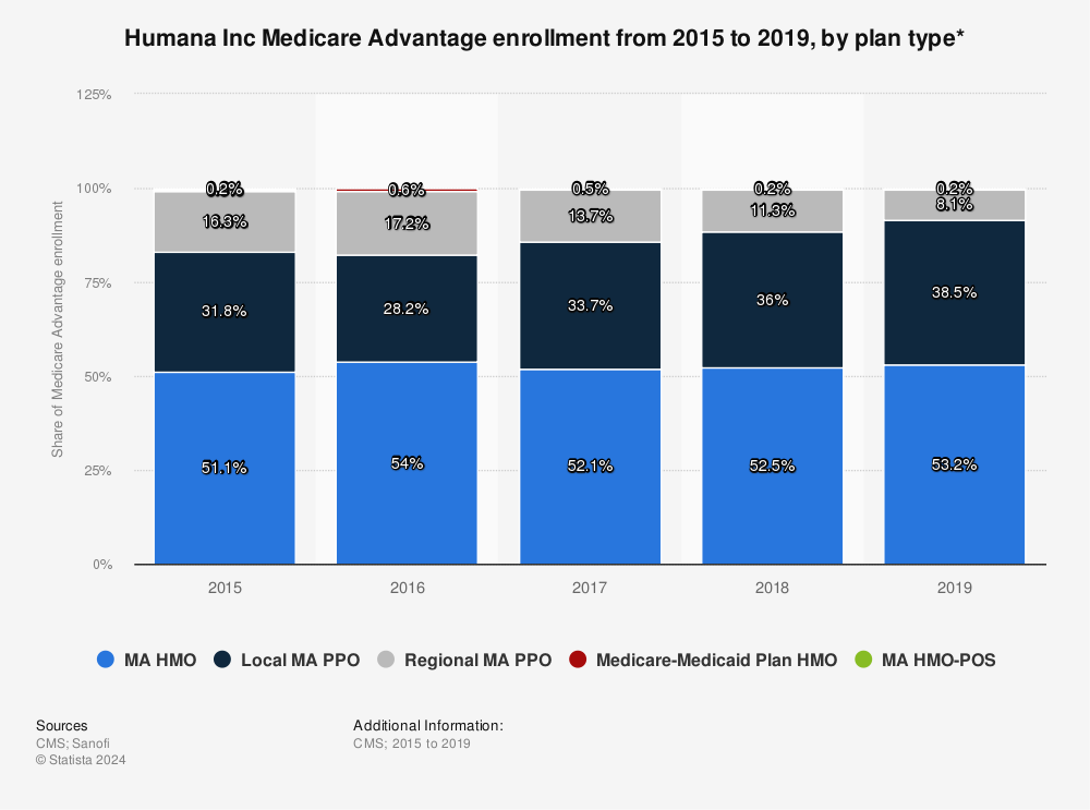 humana medicare logo