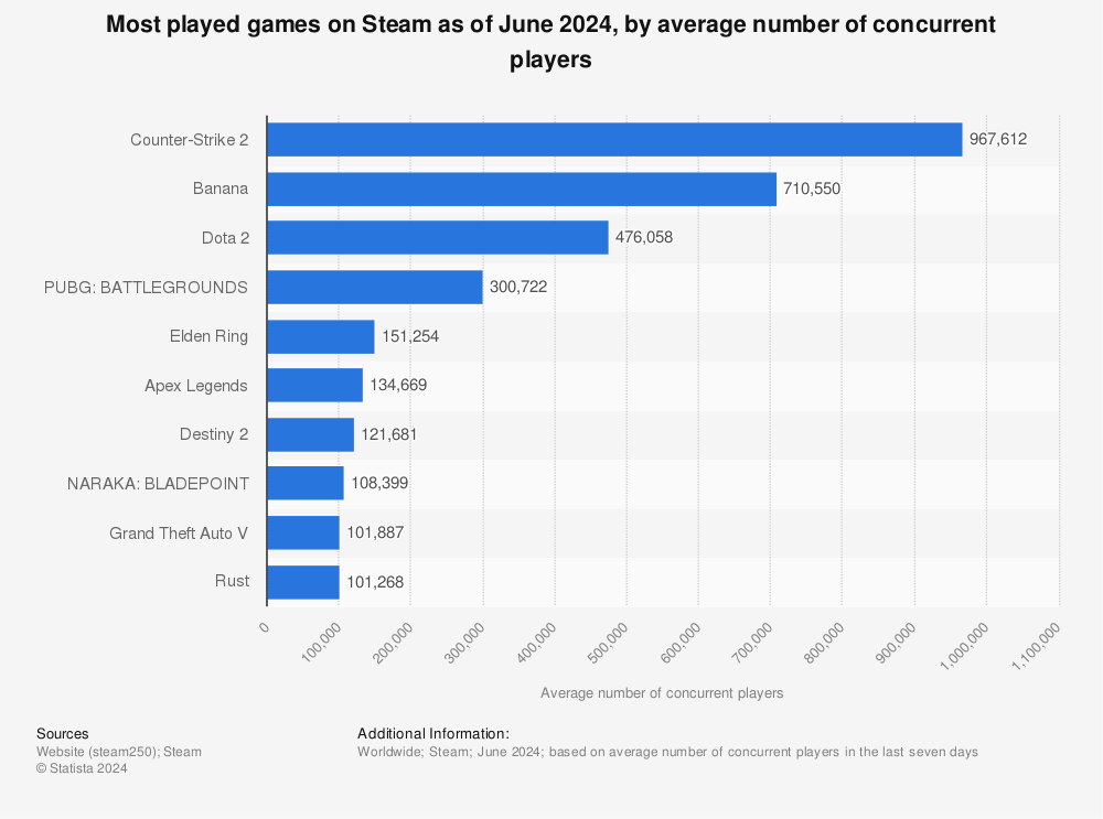 2023 STEAM Concurrent Players (CCU) Official Watch Thread