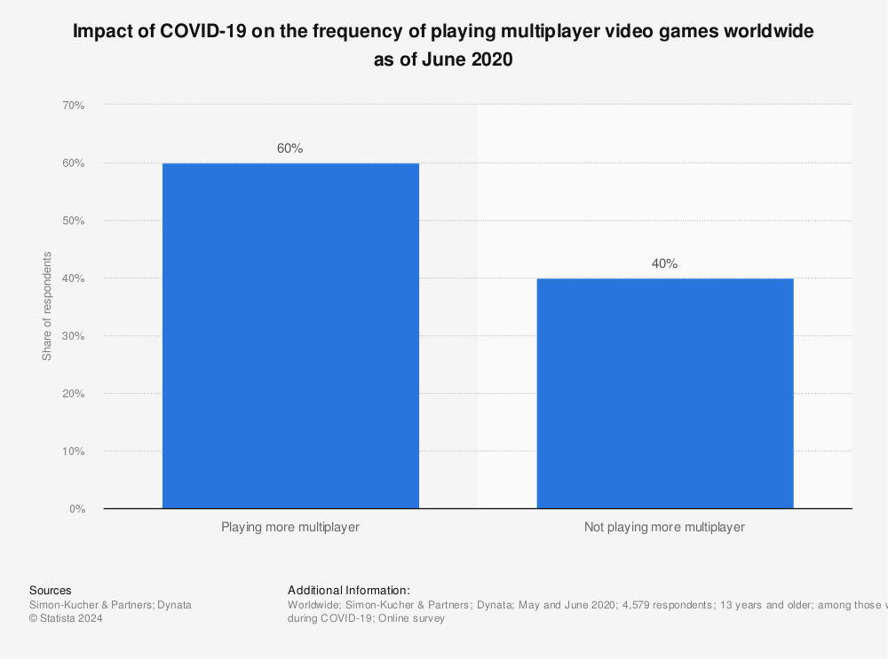 Done with hard mode? Try playing these video games on 'Long COVID Mode