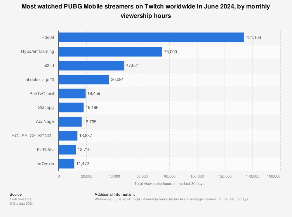 Top 10 Call of Duty Mobile Streamers to watch in 2022