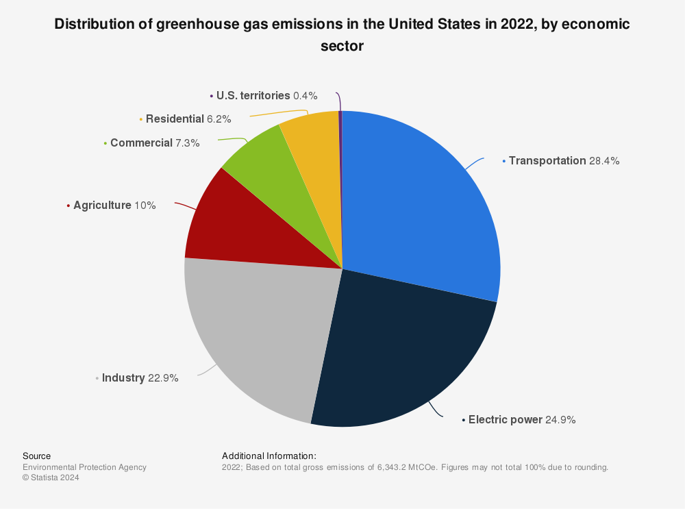 Trends in global CO2 and total greenhouse gas emissions: 2017 report