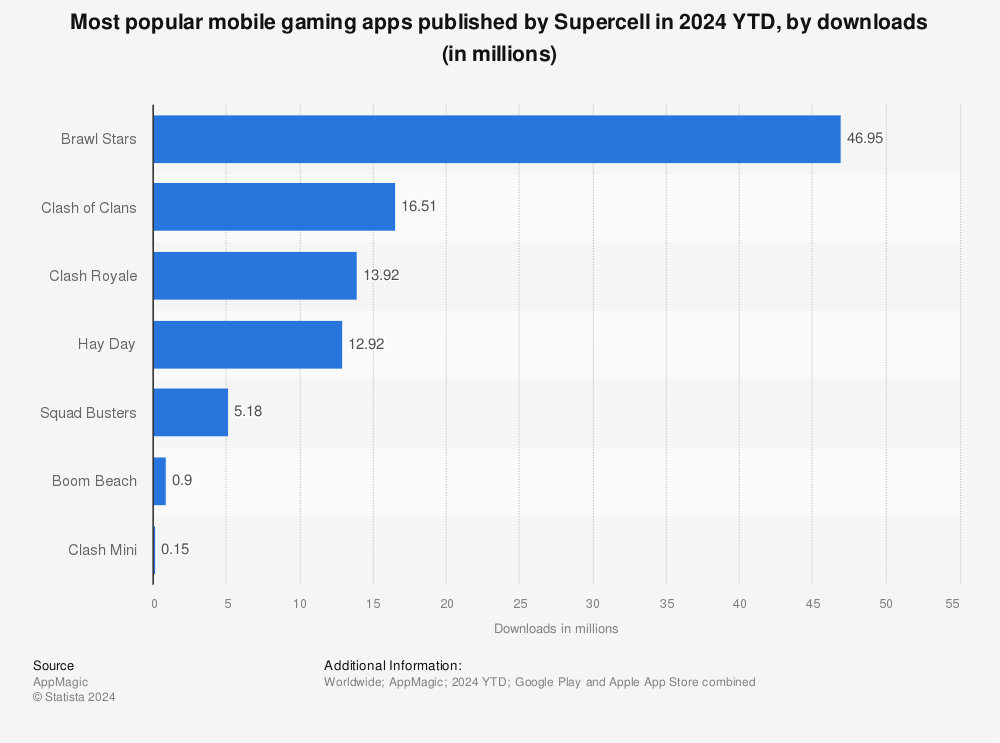 Melhores apps e jogos do Google Play de 2022