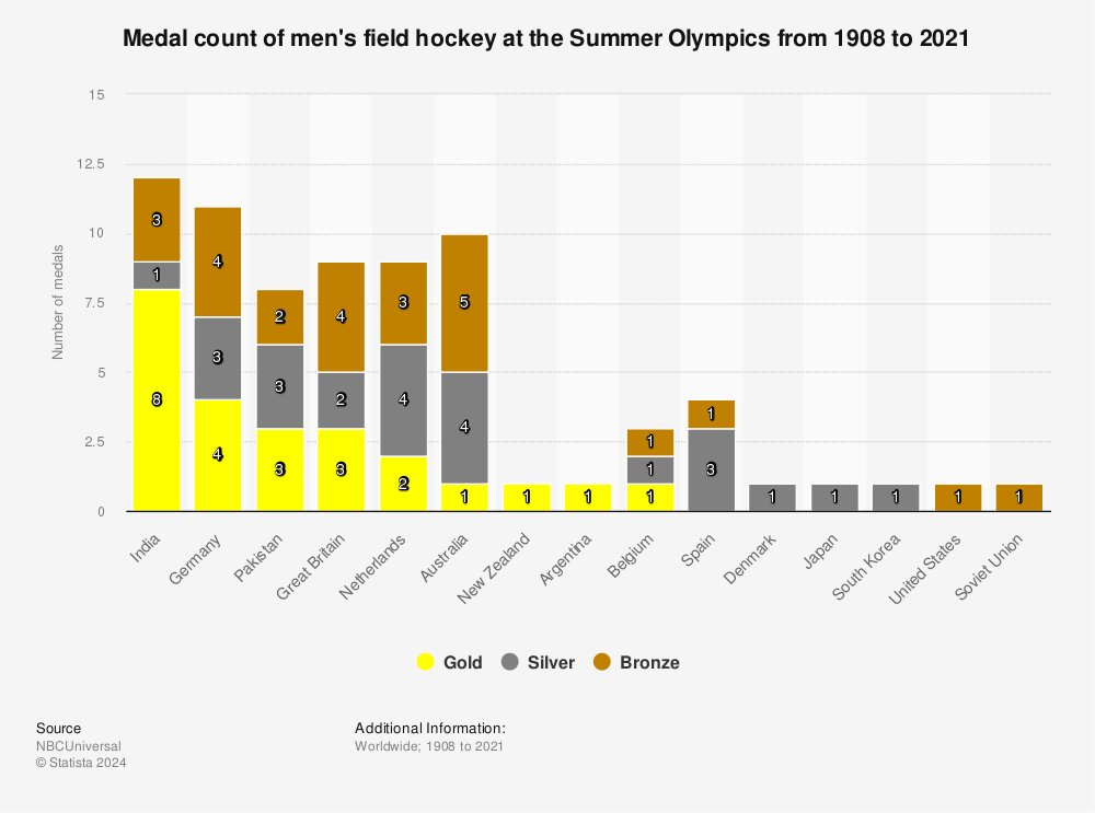 london olympic medal count
