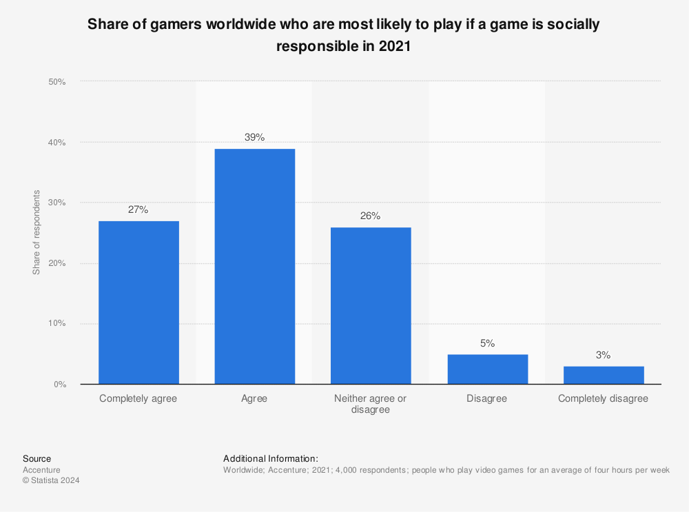 Save 39% on The Survey on Steam