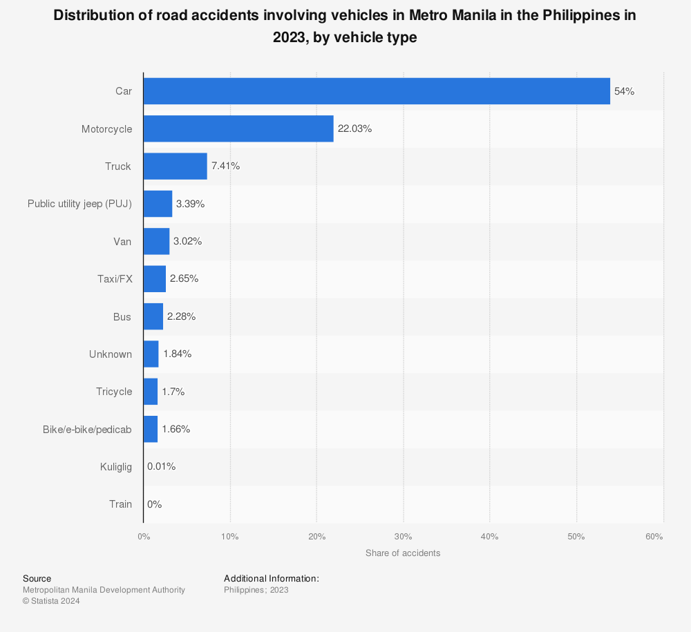 causes-of-motorcycle-accidents-in-the-philippines-reviewmotors-co