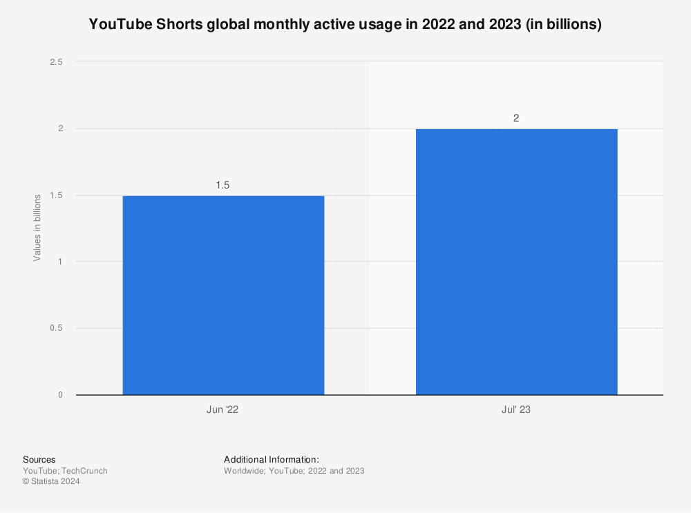 Do  Shorts Help Your Channel: 2023 Growth Strategy - TubeBuddy