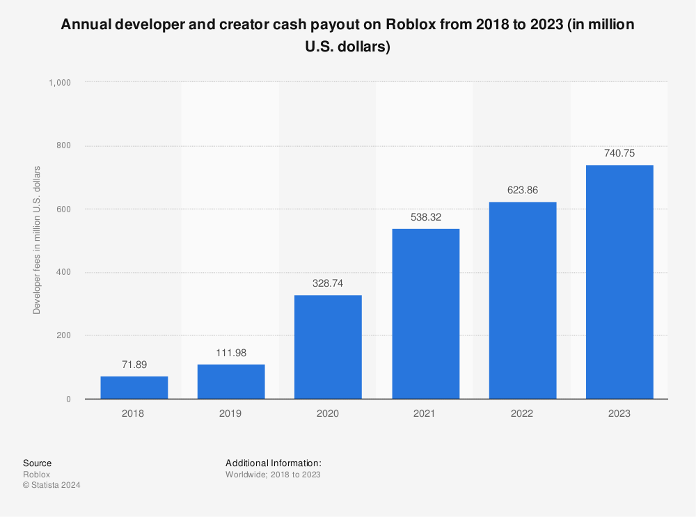 como comprar robux mais barato no roblox em 2022 *pelo discord* -CherryG4 