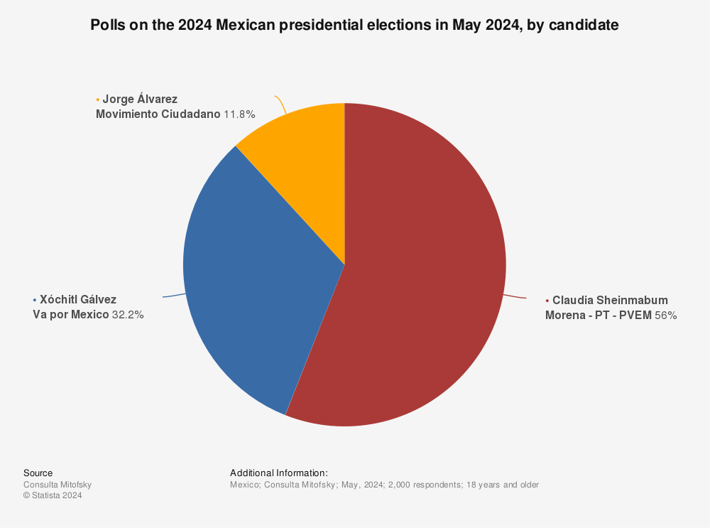 Mexico Elections 2024 Olwen Glennis