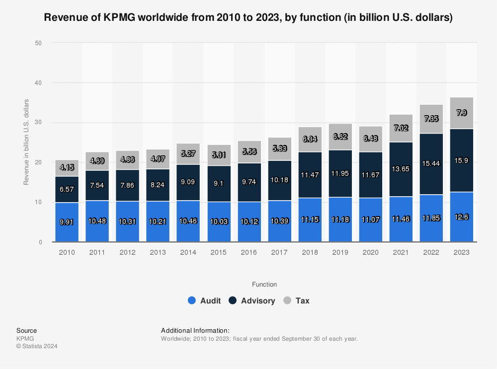 kpmg-corporate-tax-rate-table-2018-brokeasshome