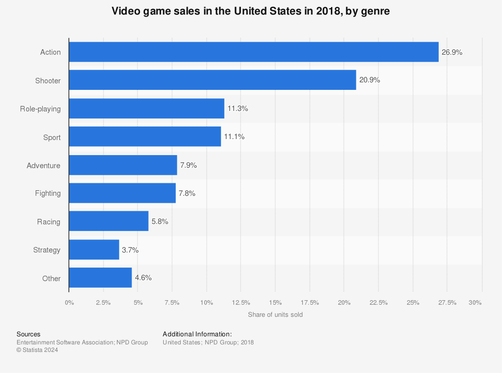 top selling console games 2018