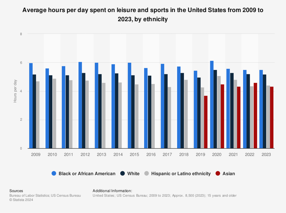 Daily-Use Rates - Freeland SportsZone