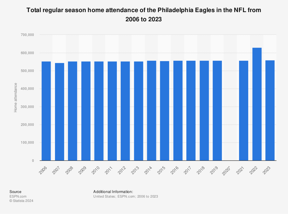 Philadelphia Eagles - 2007 Season Recap 