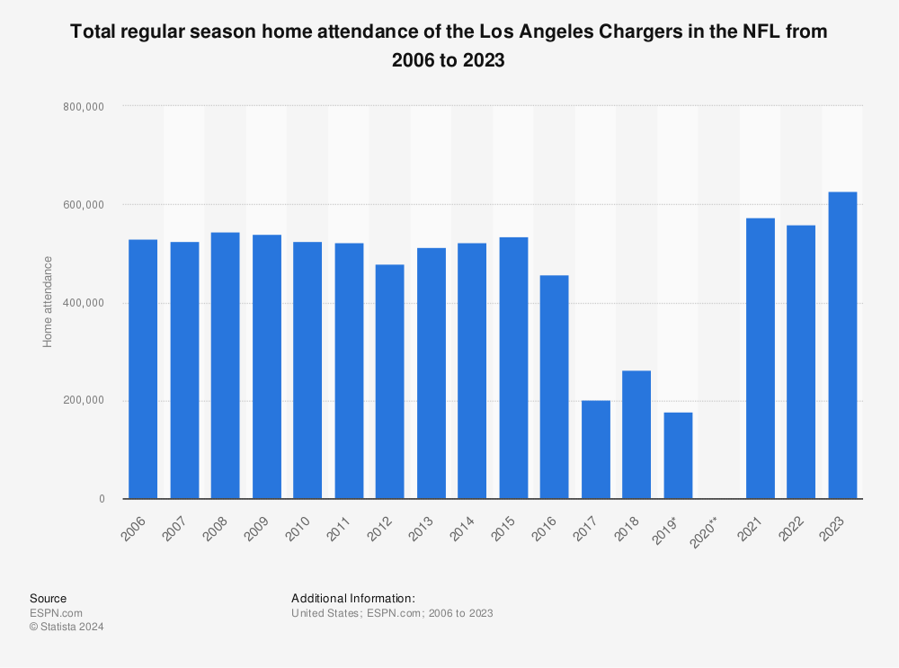 Team Preview: San Diego Chargers - NFL - ESPN