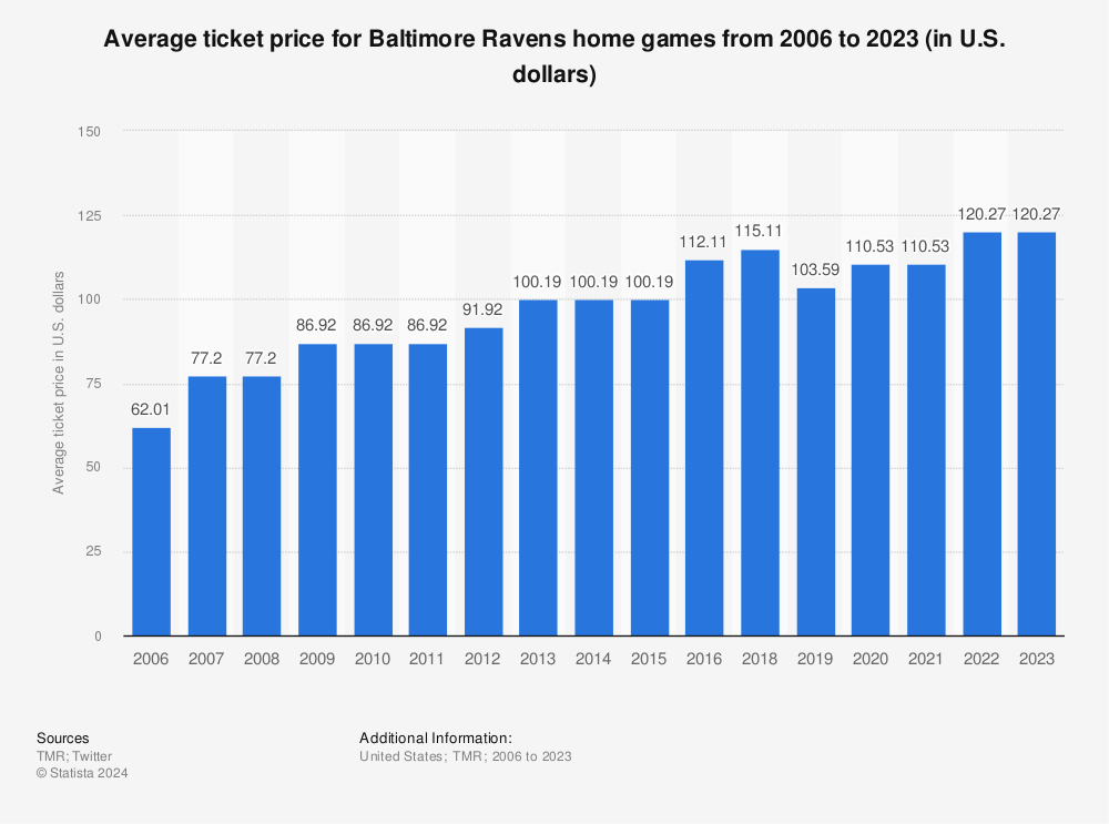 ravens face value ticket prices